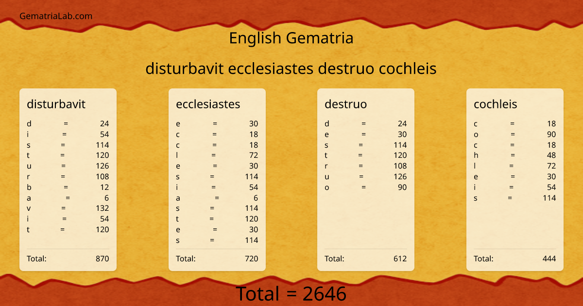 disturbavit ecclesiastes destruo cochleis in english Gematria